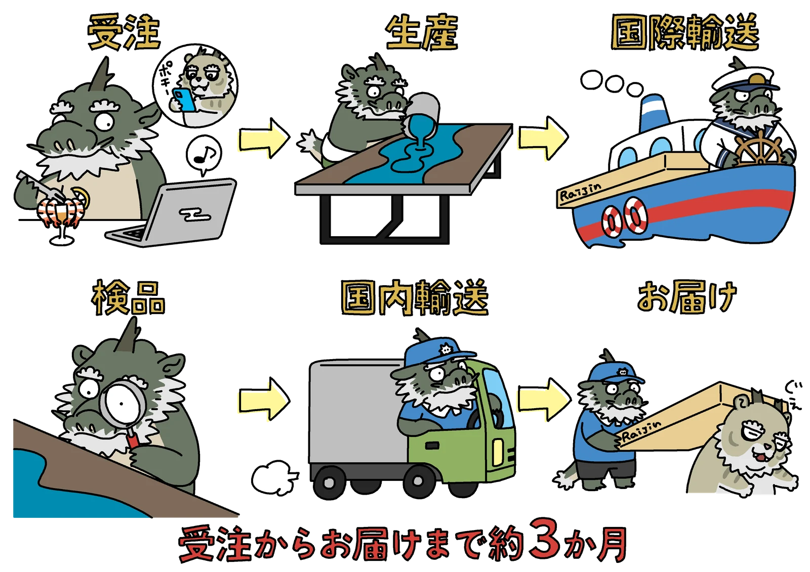 FAQ:カット12の風神雷神の説明イラスト